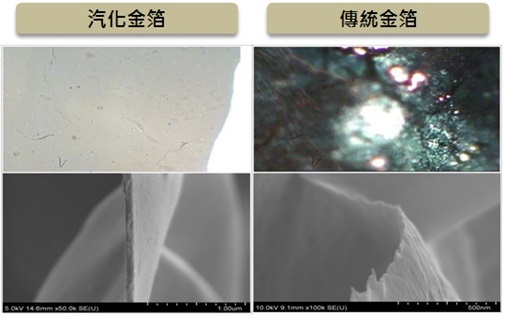 汽化金箔與傳統金箔的顯微與電子顯微對比